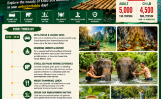 Khao Sok Bamboo Rafting Tour from Phuket | Day Trip